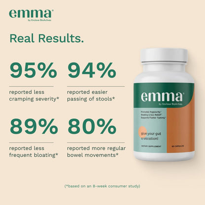 Emma Relief Gut Health Support, Digestive, Gas & Bloating, 60 Caps | Doctor endorsed formula with berberine, resveratrol & quercetin for leaky gut...