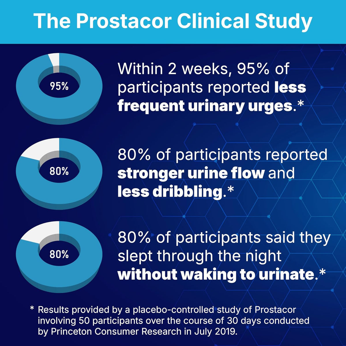 Prostacor Natural Prostate Support Supplement for Men, Vegan, Gluten-Free