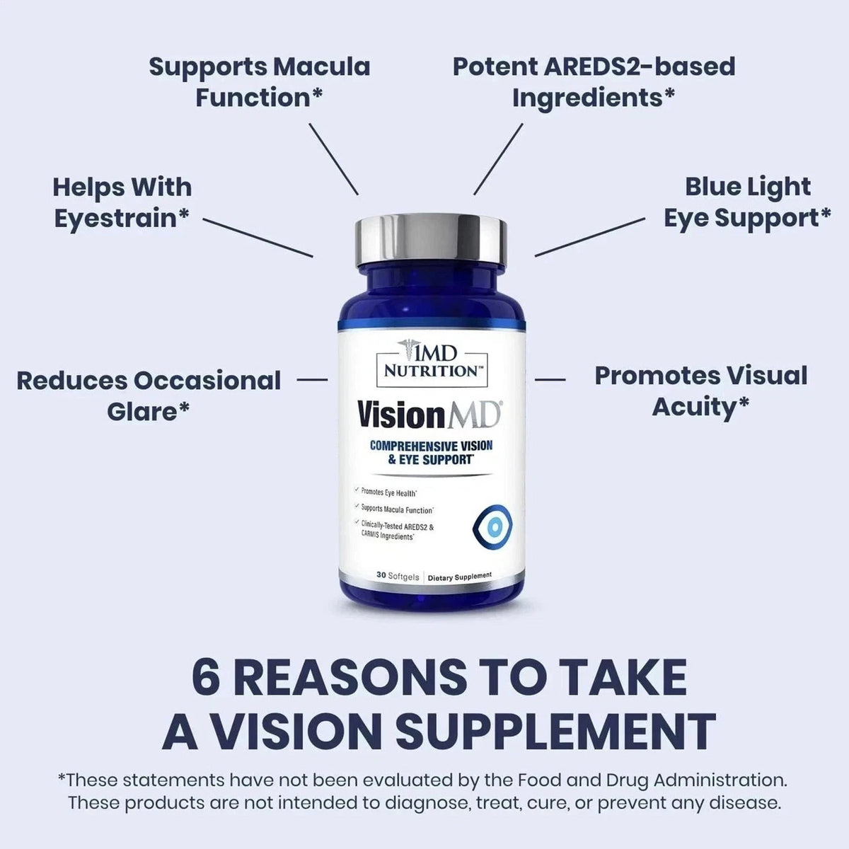 1MD Nutrition Vision MD Eye Vitamin CARMIS Eye Supplement 30 Softgels